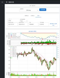 回測狗1